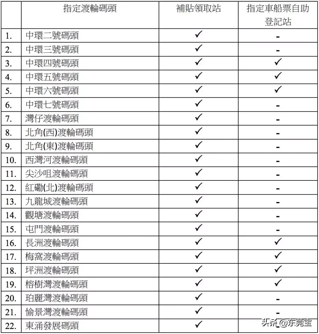 香港福田口岸100港币免费领取,到香港如何免手续费领取港币
