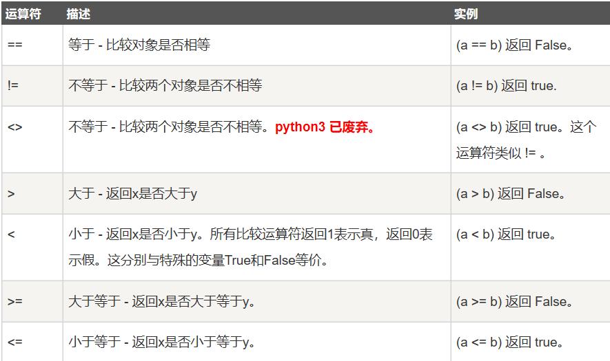 python语言变量规则,python变量类型讲解
