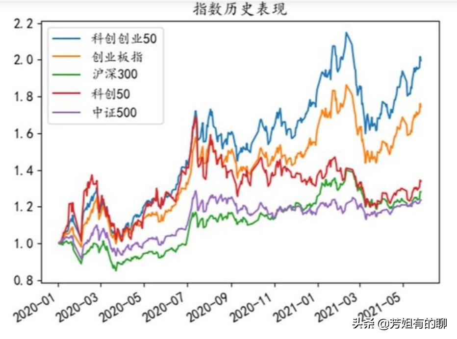 双创50etf在哪购买,双创50etf可以在股市买卖吗