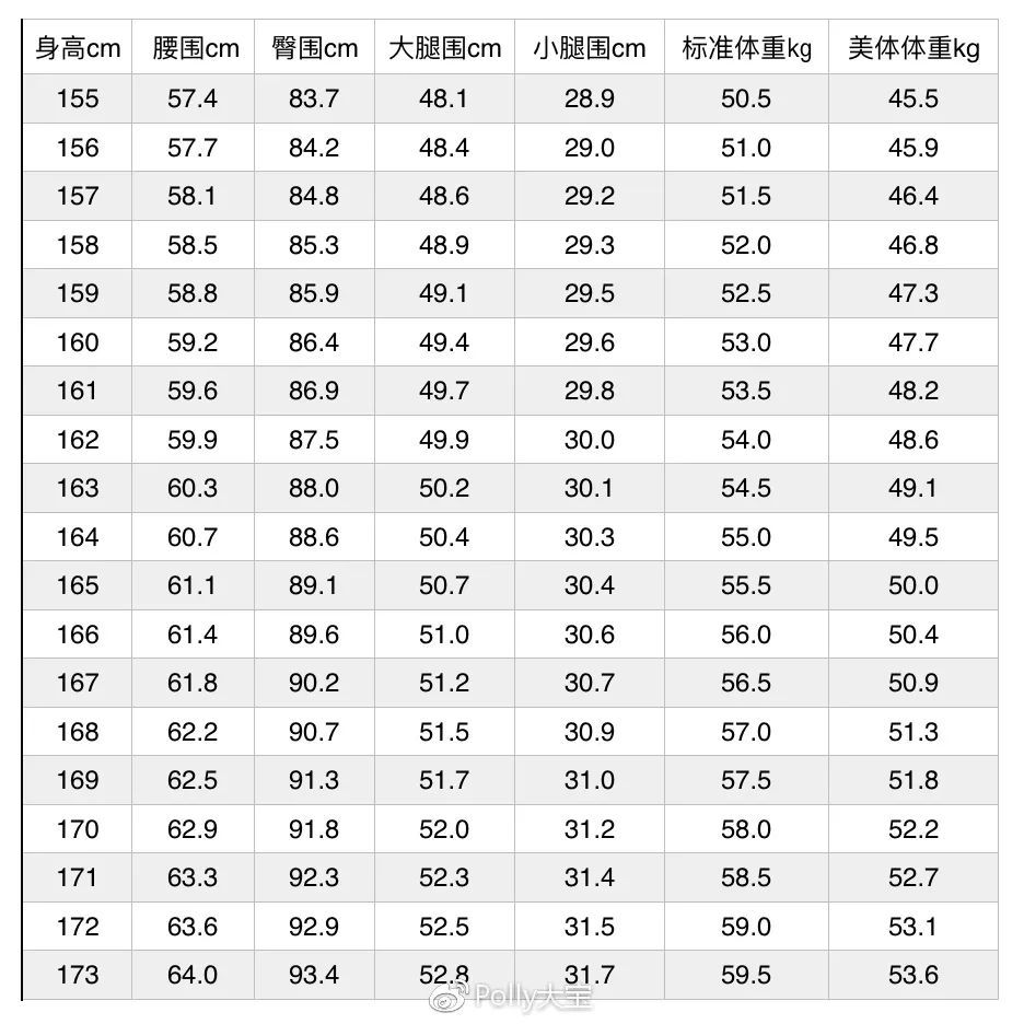 女生的腿哪样才算是最标准,女性腿粗的原因有哪些