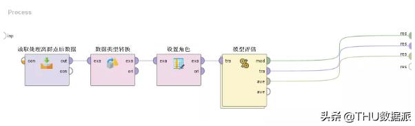 数据挖掘怎么学,手把手教你做数据挖掘