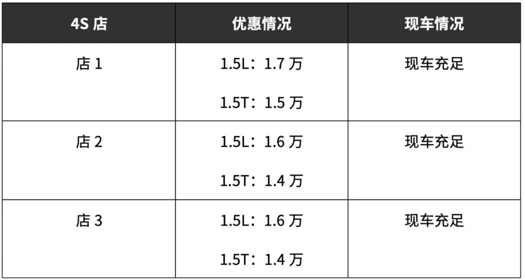 荣威i5到店调查：6.89万起，上市首月销量过万，一年后怎样了？