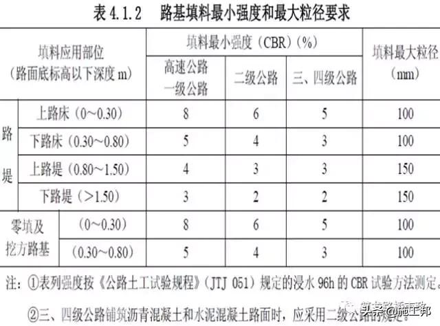 路基土石方工程施工方法的确定,路基土石方施工全过程讲解