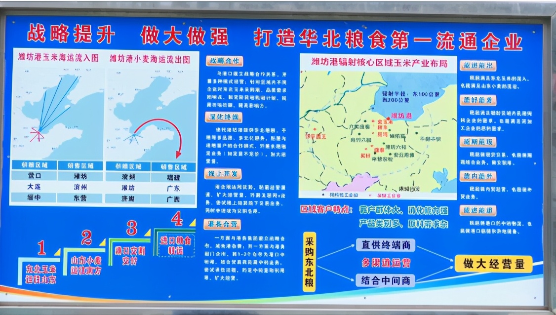 中粮集团潍坊滨海,潍坊滨海省重点仓储物流项目