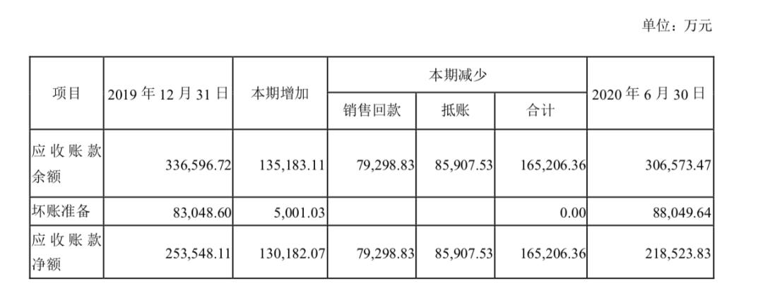 捷成股份2023业绩,捷成股份一季度业绩大涨