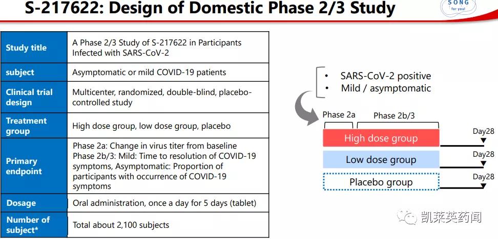 口服3CL*制剂抑**：盐野义公布临床结果，预计2022年1季度在日本上市
