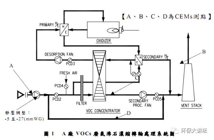 浙江沸石转轮吸附原理及效率,沸石转轮一体机运行维护方案