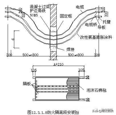 电缆桥架安装施工图集中文完整版,地下车库电缆桥架安装规范标准