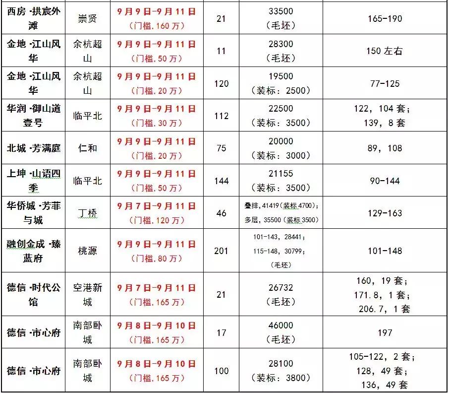 杭州大学城和南京大学城,杭州新大学城规划