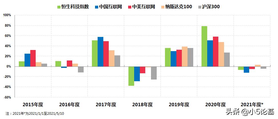 恒生科技etf会涨到1元吗,恒生科技etf春节期间交易么