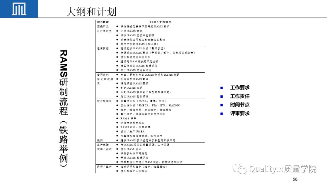可靠性工程包括几性,你敢回答吗?
