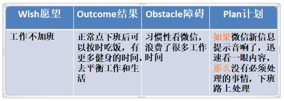 反惰性法则,工作拖延症的最好解决方式