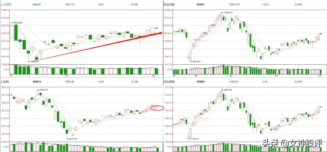 是不是票面价值低于100块就有长线投资价值？