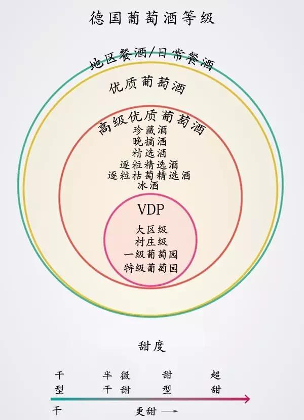 不开瓶，怎样鉴别葡萄酒的好坏？