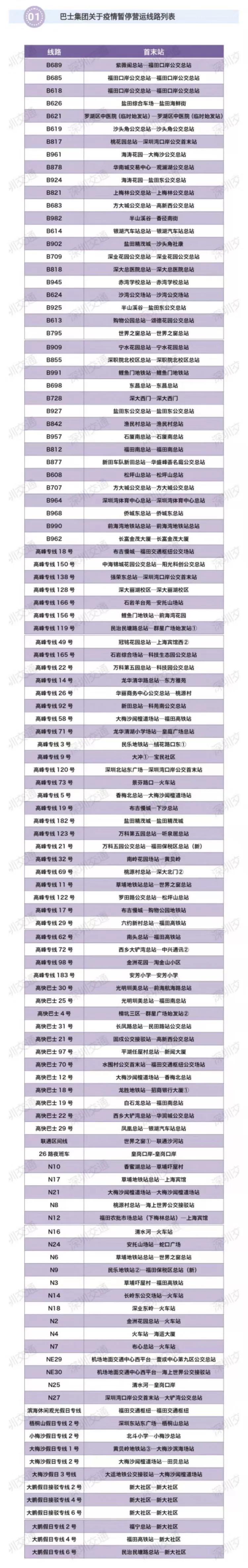 深圳地铁公交最新通知,深圳公交地铁停运最新公告