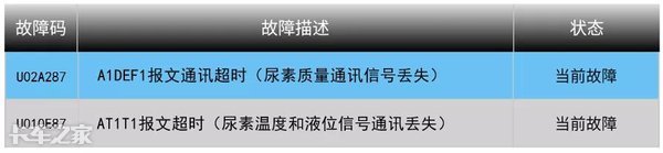 can线常见的故障码及排除方法,如何查can线故障