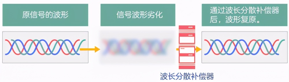 干货丨入门级科普--光通信