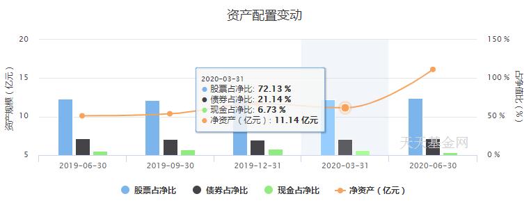 适合长期定投的基金赛道,消费基金未来发展趋势