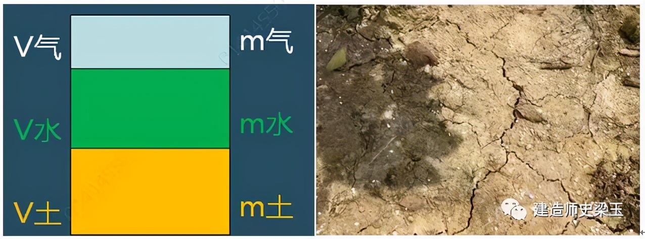 「知识卡片」10不良土质的处理