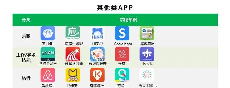 95后都在用什么app交友,95后喜欢用什么app软件
