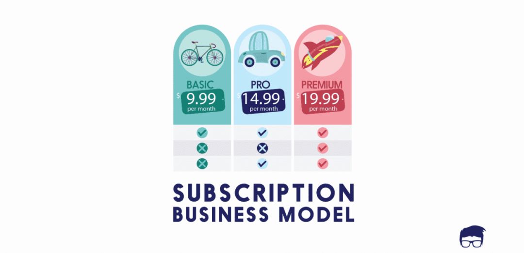 订阅会员制：Costco之外的全球超级会员体系总结