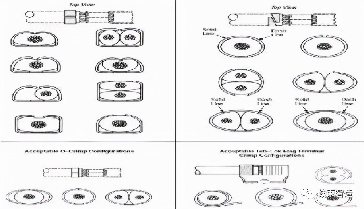 剖面分析,端子压接剖面分析
