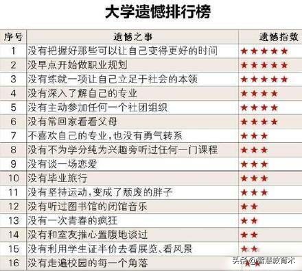 高考状元两次清华一次北大,复旦学生7门功课挂科被劝退