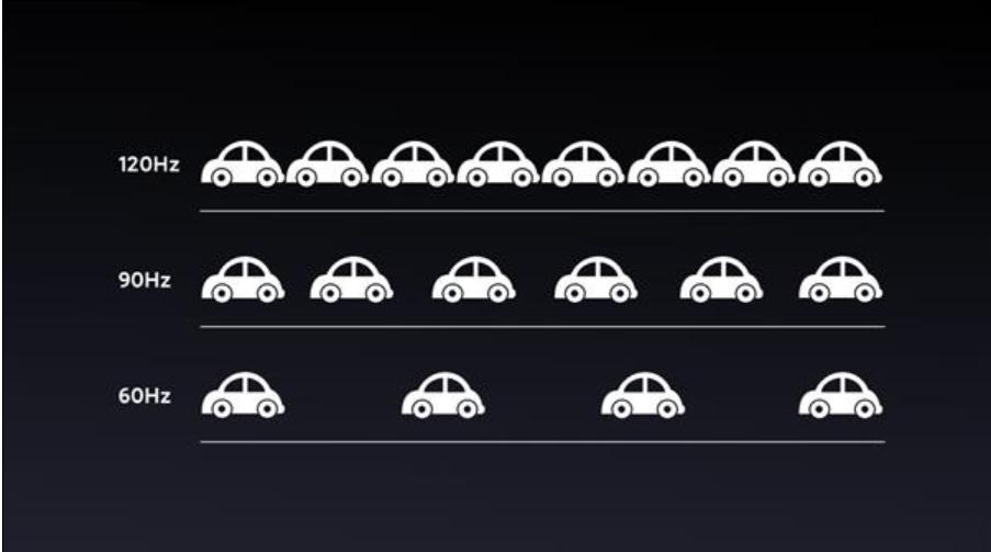 oppo120hz和60hz怎么切换,oppofindx2高频调光多少hz