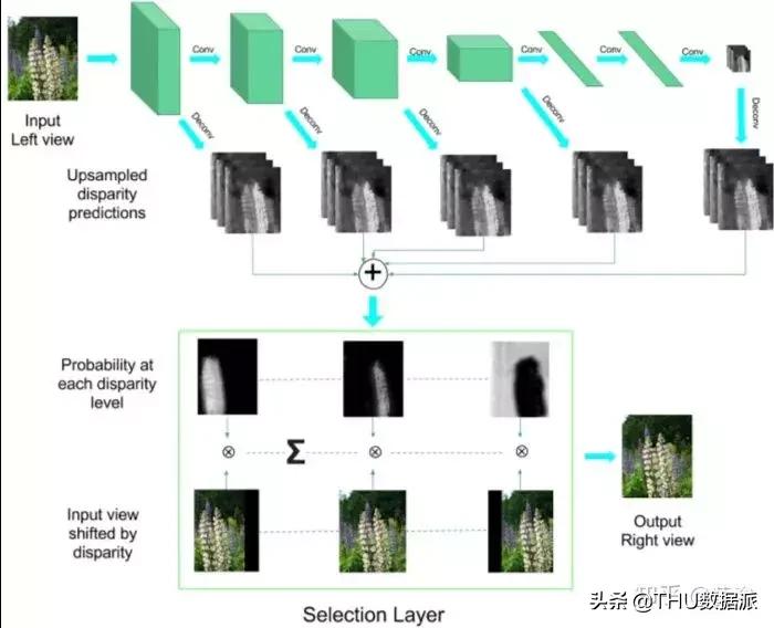 深度学习计算机视觉小项目,深度学习应用领域图像识别
