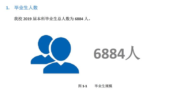 江西师范大学的就业质量如何？可以看往年的报告，窥见一二