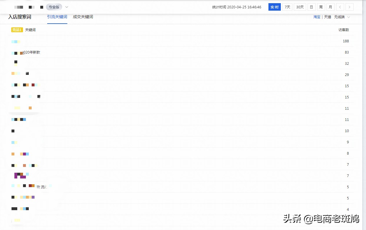 淘宝店铺提高权重的60个必知技巧,提高淘宝店铺权重的方法