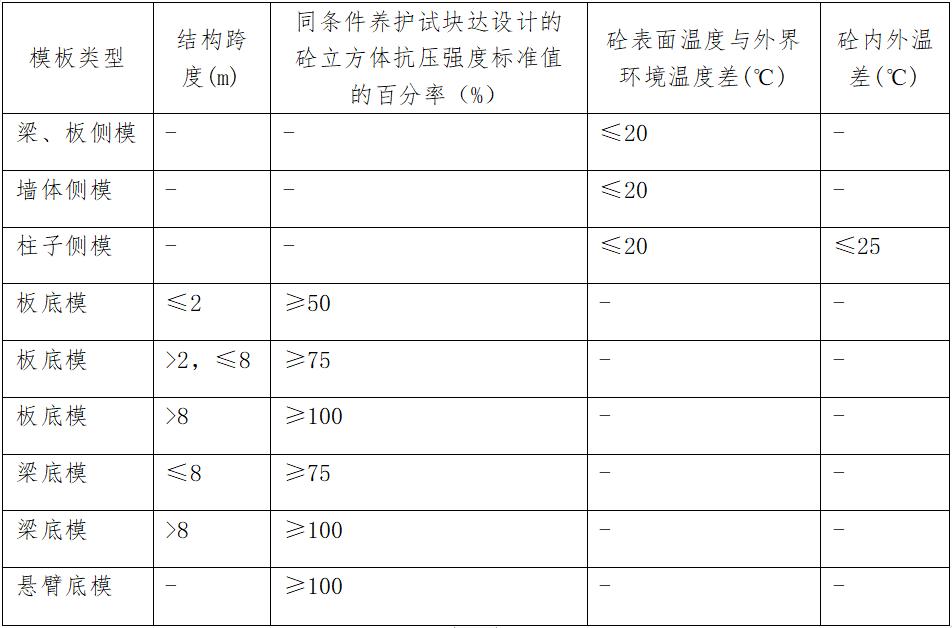 经验分享冬季施工必看,冬季施工基础知识大全
