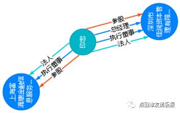 鐐硅瀺娑夊珜娆犳妗堜欢,鐐硅瀺閲戣瀺绾犵悍