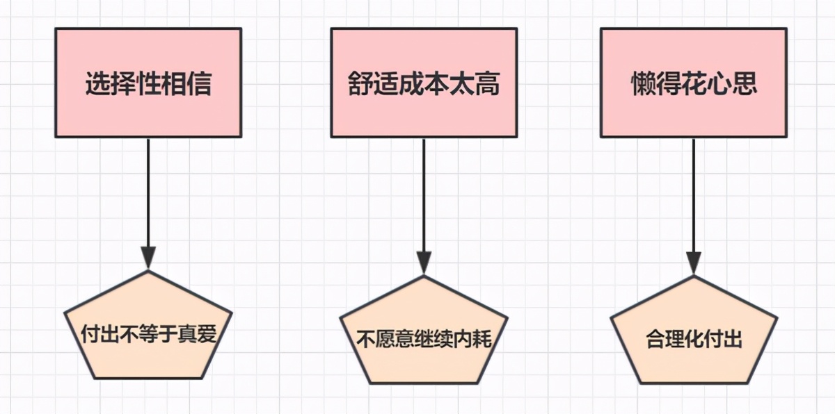 教你这三招,轻松调教好男朋友