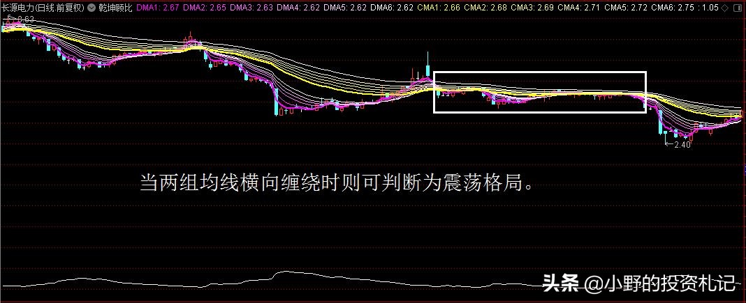 高手超短线买卖点图解,5分钟k线精准买卖点源码