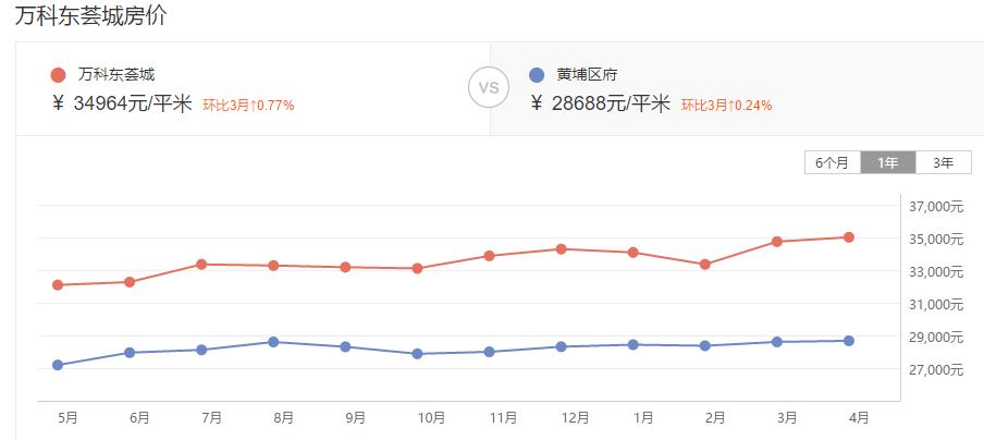 广州买房是科学城好还是番禺好,为什么刚需要买房