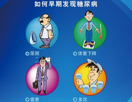 空腹血糖值为7.1时需服降糖药吗,空腹血糖13.5需要吃药控制吗