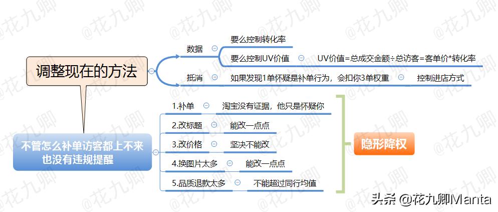 淘宝卖家被降权了怎么恢复权重,淘宝卖家降权怎么恢复正常状态