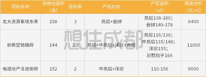 东进大面,东进房子值得买吗