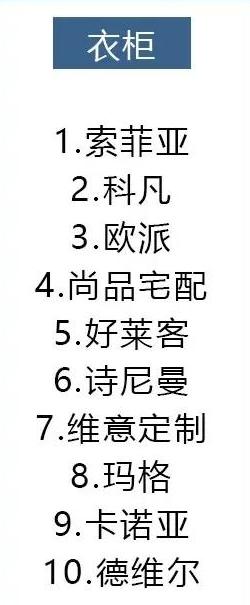 全包装修材料品牌怎么选,装修材料品牌推荐性价比超高