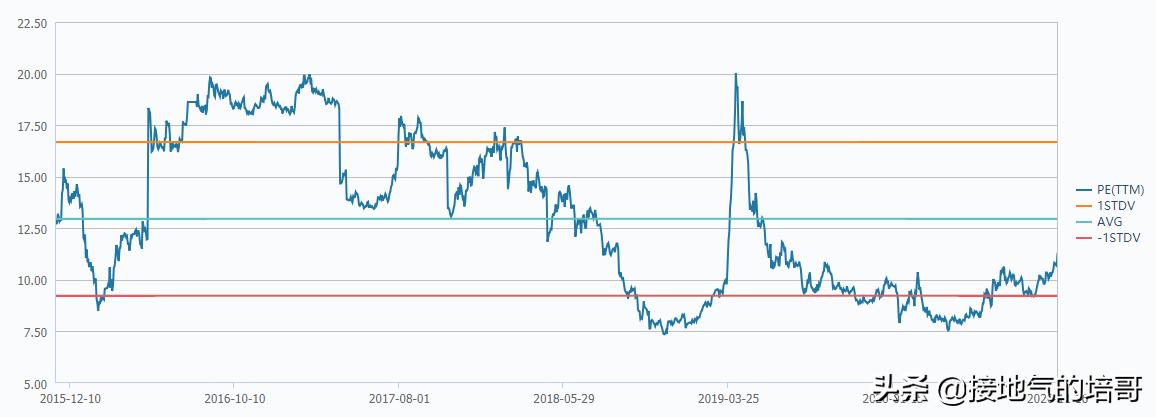 浙江龙盛600352是利好吗,浙江龙盛600352有多少土地