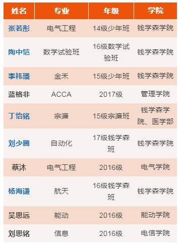 钱学森上海交大试卷图片,钱学森的成绩有多厉害