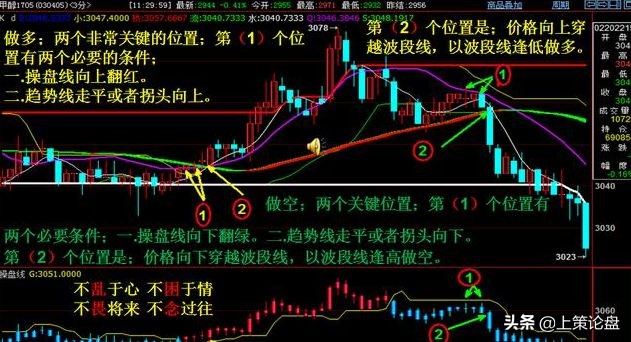 新手该怎么学习股票期货,股票期货基金入门书