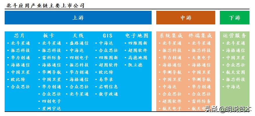 「明说资本」北斗：26年突出重围，抢占万亿真相