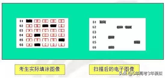 高考答题卡顺序涂错怎么办,高考如何涂答题卡不容易出错