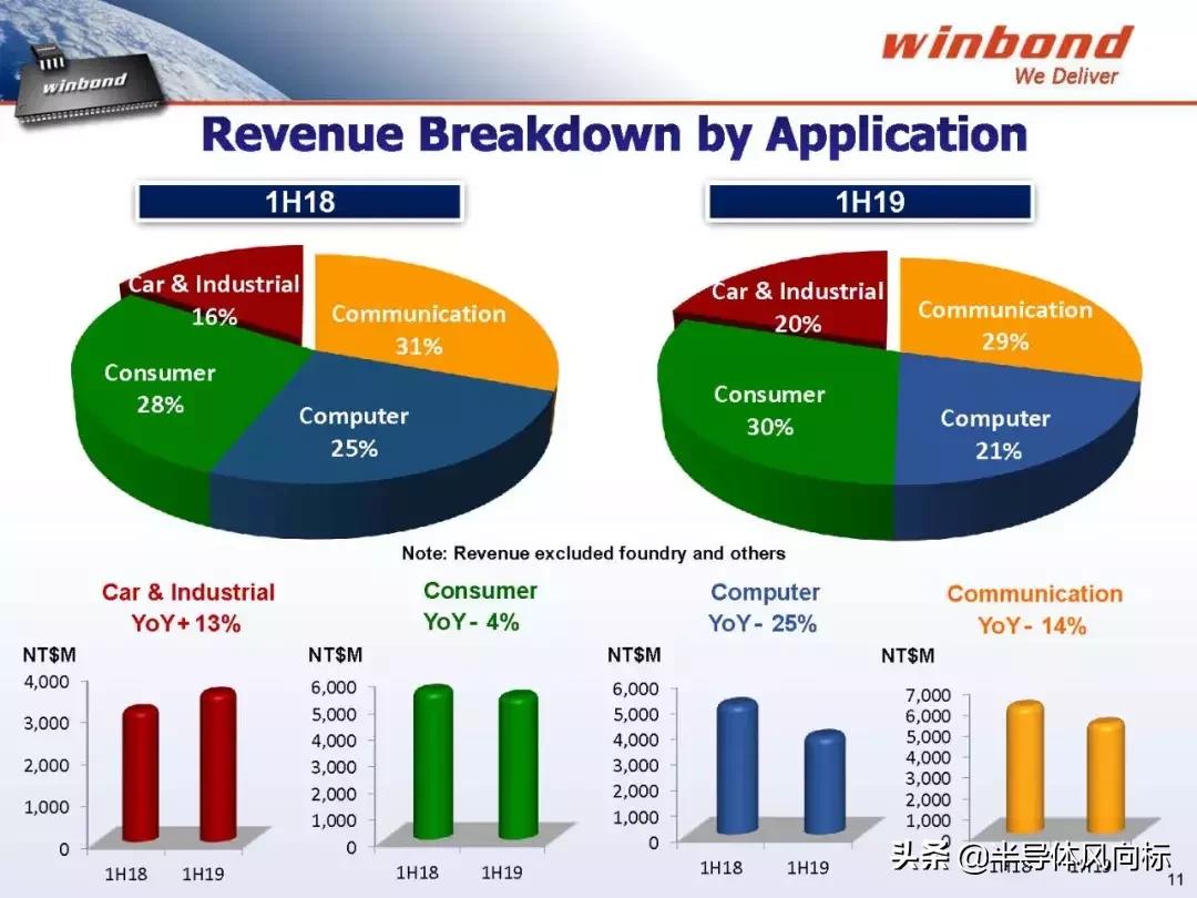 存储规格怎么看,华邦存储多少钱一台