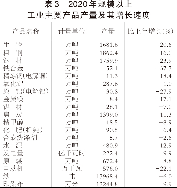运城市2024年二季度经济运行情况,运城市发布前三季度经济运行情况