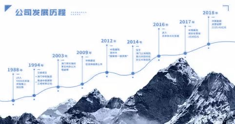 中国房地产品牌高端系top10,权威解读中国地产