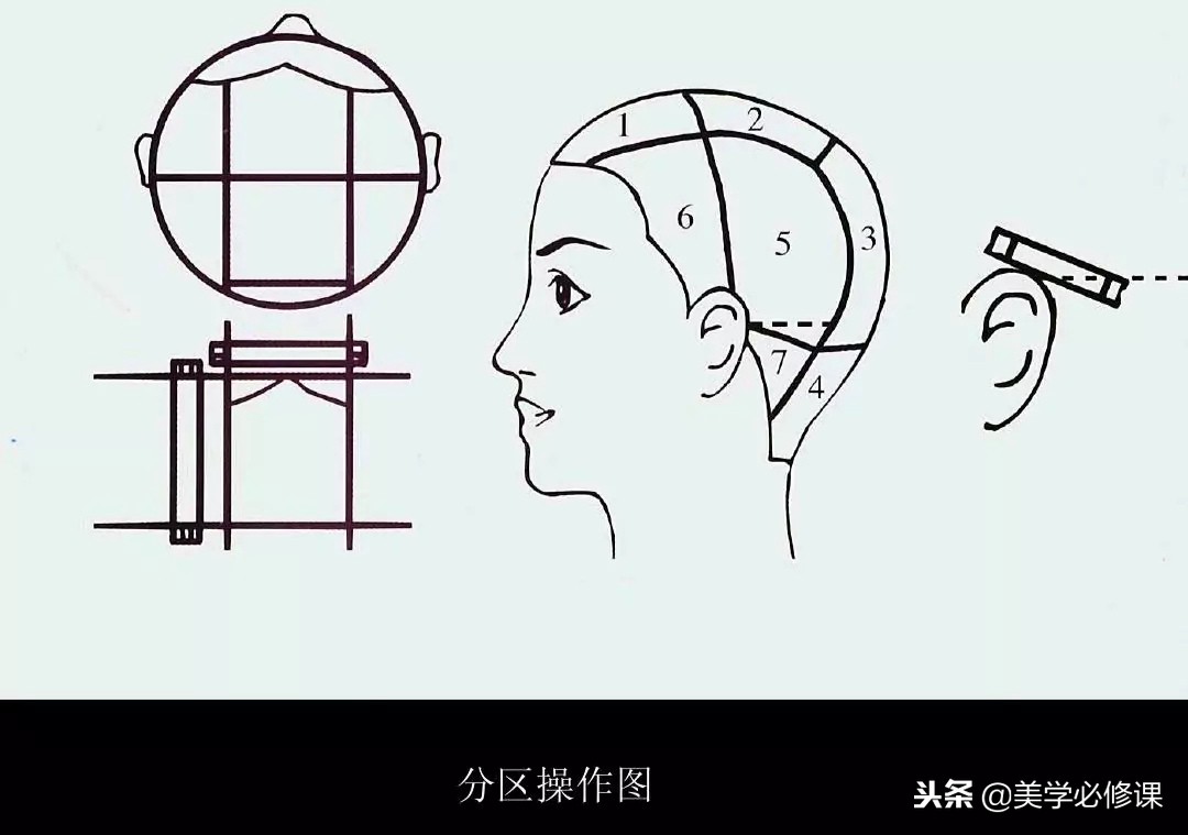 烫发卷杠使用上杠手法,男生烫发夹板夹发片详细教程