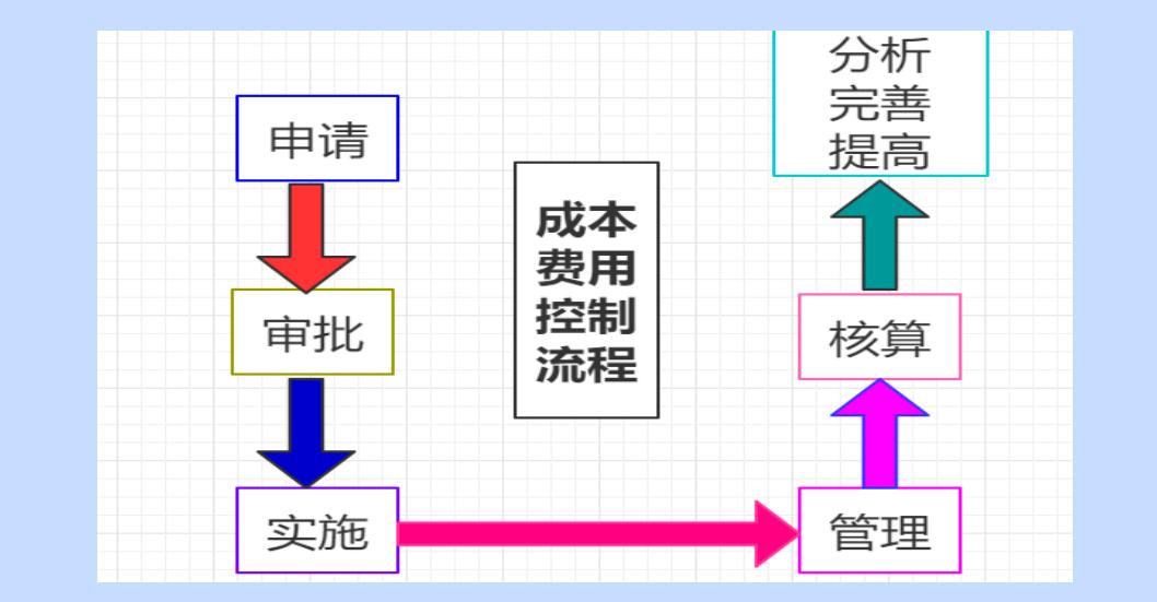 酒店新手会计如何快速入门,酒店会计新手怎样做